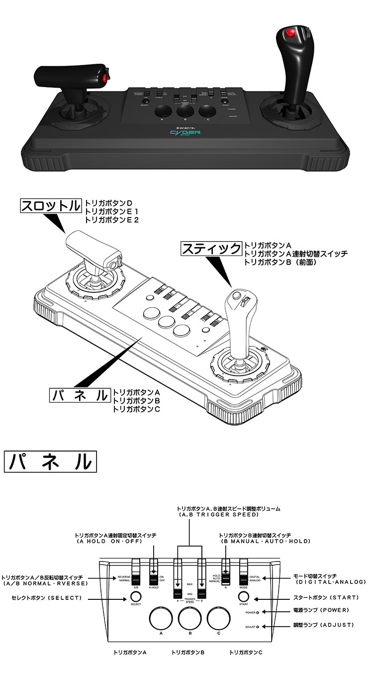 インテリジェントコントローラ サイバースティック｜エビテン